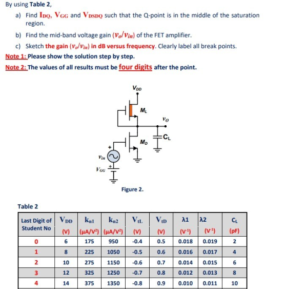 By using Table 2, a) Find Ipo, VGG and Vpsdo such that the Q-point is in the middle of the saturation region. b) Find the mid