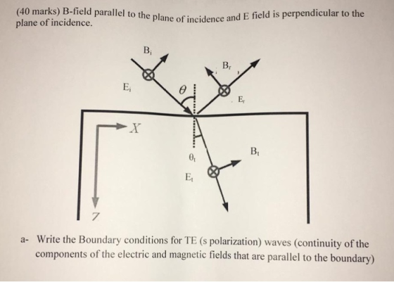 (40 marks) B-field parallel to th plane of incidence. e plane of incidence and E field is perpendicular to the в, в, Bt 7 Write the Boundary conditions for TE (s polarization) waves (continuity of the components of the electric and magnetic fields that are parallel to the boundary) a-