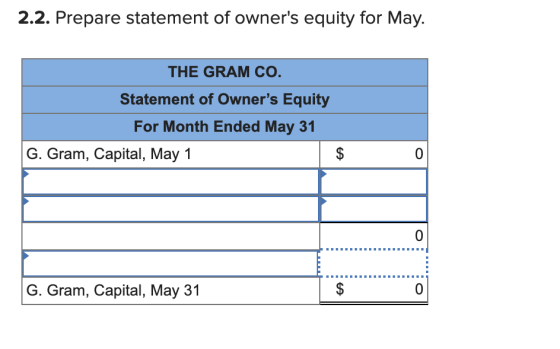 2.2. Prepare statement of owners equity for May. THE GRAM CO Statement of Owners Equity For Month Ended May 31 G. Gram, Cap