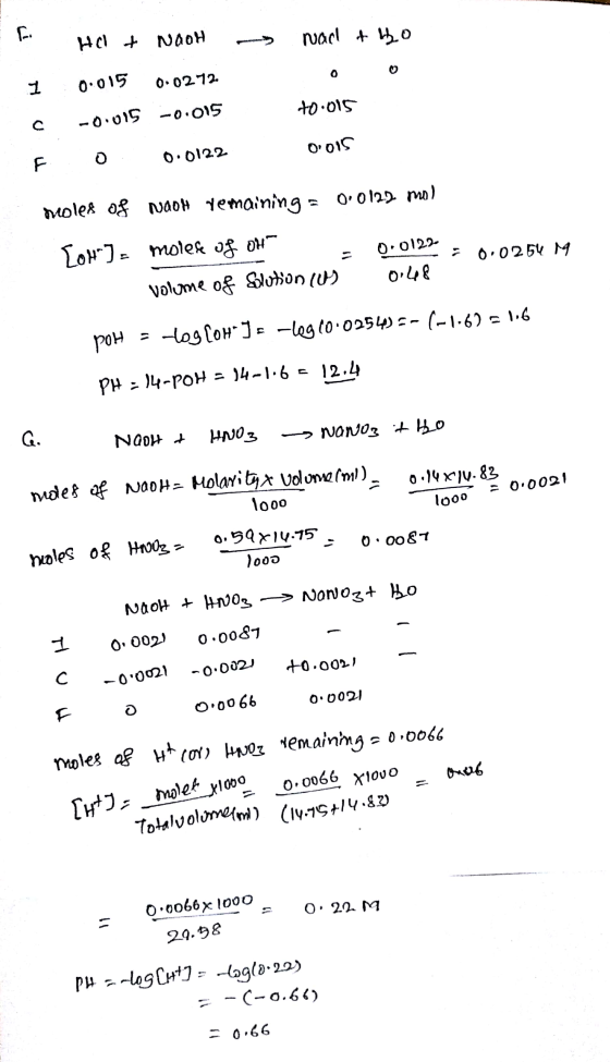 .م Hol + NOOH nad tho 그 0.015 0.0272 to.015 -0.015 -0.015 O015 0.0122 moles of Naoh remaining = 0.0122 mol [0] = molese of O