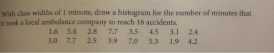 With class widths of 1 minute, draw a histogram for the number of minutes that it took a local ambulance company to reach 16 accidents. 1.6 5.42.8 7.7 3.5 4.5 3.1 2.4 3.0 7.7 2.5 3.9 7.0 5.3 1.9 4.2