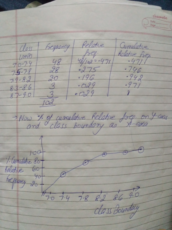 classMAte Date elahe -726 ·92/