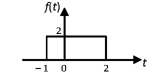 f(t) 2 t -1 0 2