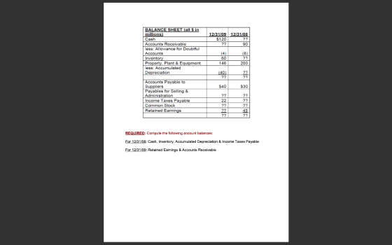12/31/09 12/31/08 $120 ?? ?? 90 BALANCE SHEET (all $ in millions) Cash Accounts Receivable less: Allowance for Doubtful Accou