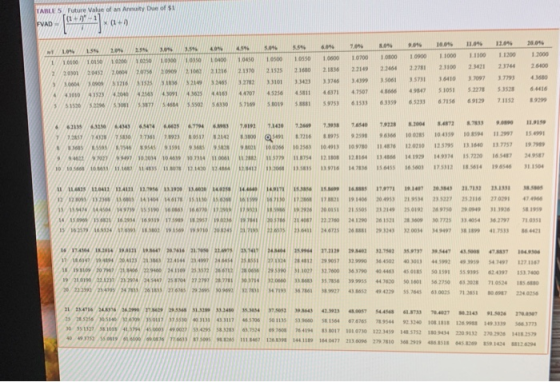 TABLES Future Value of an Annuity Due of $1 (1 FVAD (1) 10.04 11.09 12.09 09 SOY 5.546 7.01 10 SUS 1.54 09 ST IN 2.09 45% 104