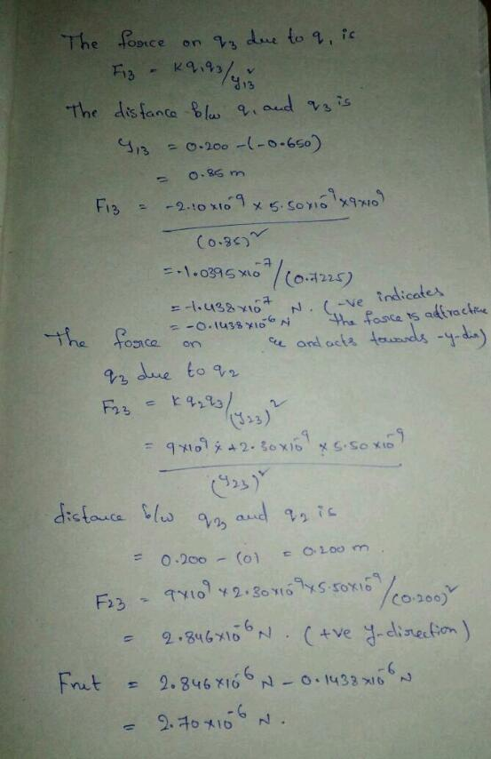 413 (0.94) -ve Indicates the on 9 CO 200)