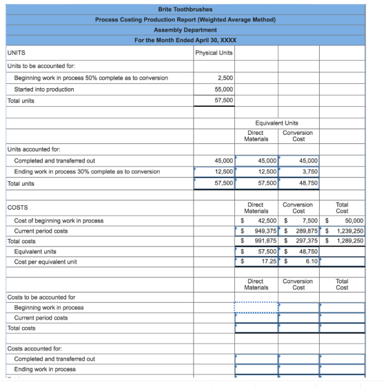 Brite Toothbrushes Process Costing Production Report (Weighted Average Method) Assembly Department For the Month Ended April