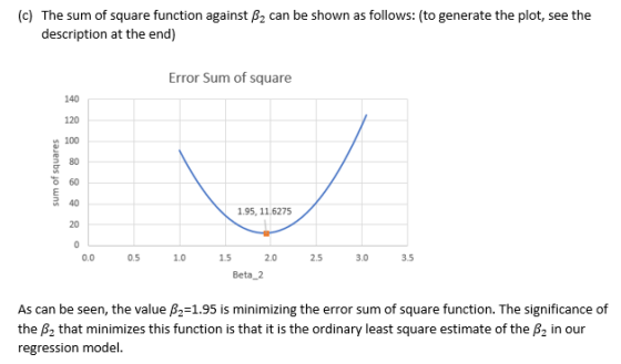 (c) The sum of square function against B2 can be shown as follows: (to generate the plot, see the description at the end) Err