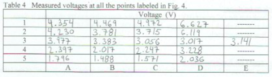 Table 4 Measured voltages at all the points labeled in Fig, 4 Voltage (V 35446412.627 33.1 3.383 30563.01 3.4 |2.377 1.796 12.017一一12-24-13 248 2.036 .571