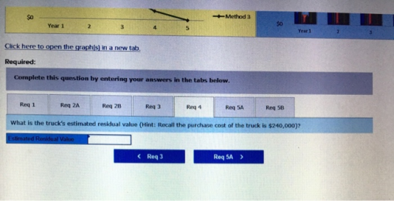 Method 3 Year 1 Click here to open the graph(s) in a new tab. Required: Complete this question by entering your answers in th