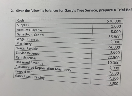 2. Given the following balances for Garrys Tree Service, prepare a Trial Bal. Cash Supplies Accounts Payable Garry Ryan, Cap