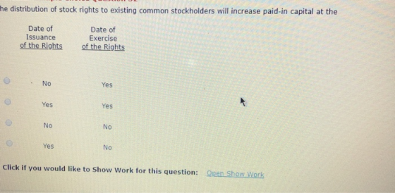 the distribution of stock rights to existing common stockholders will increase paid-in capital at the Date of Issuance of the