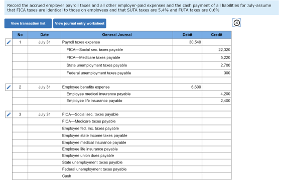 Record the accrued employer payroll taxes and all other employer-paid expenses and the cash payment of all liabilities for July-assume that FICA taxes are identical to those on employees and that SUTA taxes are 5.4% and FUTA taxes are 0.6% View transaction listView journal entry worksheet Date General Journal Debit Credit July 31 Payroll taxes expense 30,540 FICA-Social sec. taxes payable FICA-Medicare taxes payable State unemployment taxes payable Federal unemployment taxes payable 22,320 5,220 2,700 300 July 31 Employee benefits expense 6,600 Employee medical insurance payable Employee life insurance payable 4,200 2,400 July 31 FICA-Social sec. taxes payable FICA-Medicare taxes payable Employee fed. inc. taxes payable Employee state income taxes payable Employee medical insurance payable Employee life insurance payable Employee union dues payable State unemployment taxes payable Federal unemployment taxes payable Cash
