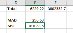 Total 6229.22 3802332.7 MAD 296.63 MSE 181063.5