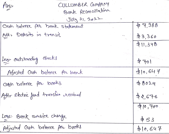 Any: CULLUMBER COMPANY Bank Reconcillation July 31, 2022 Cash balance per bank statement Adda Deposits in transit $ 7,988 $3,