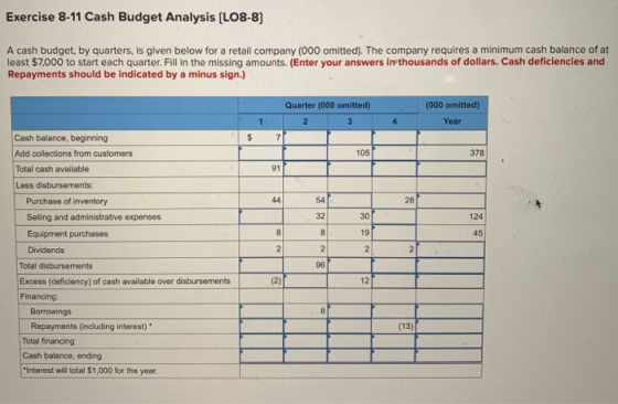 Exercise 8-11 Cash Budget Analysis (L08-8) A cash budget, by quarters, is given below for a retail company (000 omitted). The