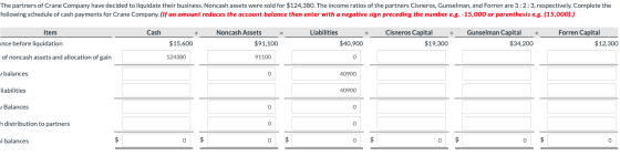 The partners of Crane Company have decided to liquidate their business. Noncash assets were sold for $124,380. The income rat