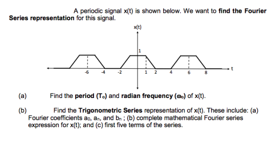 A periodic signal x(t) is shown below. We want to find the Fourier Series representation for this signal. x(t) AA -4 -2 1 2 4