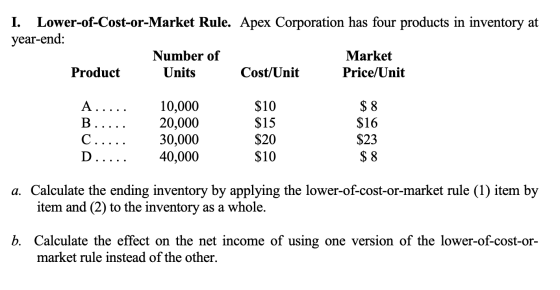 I. Lower-of-Cost-or-Market Rule. Apex Corporation has four products in inventory at year-end: Number of Market Product Units