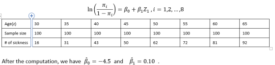 In( )-Athz, , i = 1,2, ..,8 Age(z) Sample size 100 # of sickness | | 16 30 35 100 31 40 45 100 50 50 60 100 81 65 100 92 100 100 100 43 62 72 After the computation, we have β0--45 and β,-0.10
