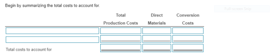 Begin by summarizing the total costs to account for Conversion Total Production Costs Direct Materials Costs Total costs to a