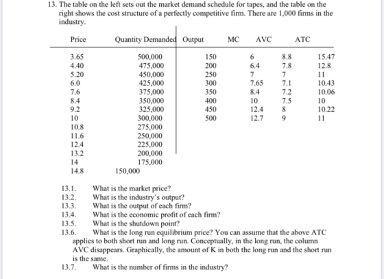 13. The table on the left sets out the market demand schedule for tapes, and the table on the right shows the cost structure