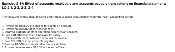 Exercise 2-9A Effect of accounts receivable and accounts payable transactions on financial statements LO 2-1, 2-2, 2-3, 2-4 T