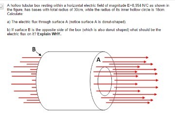 A hollow tubular box resting within a horizontal e