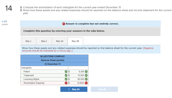 14 2. Compute the amortization of each intangible for the current year ended December 31 3. Show how these assets and any rel