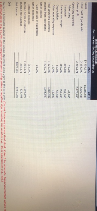 2019 $5,006,100 2,829,400 2,176,700 Income Statements For the Year Ending December 31 2020 Sales $5,559,371 Less: Cost of goo