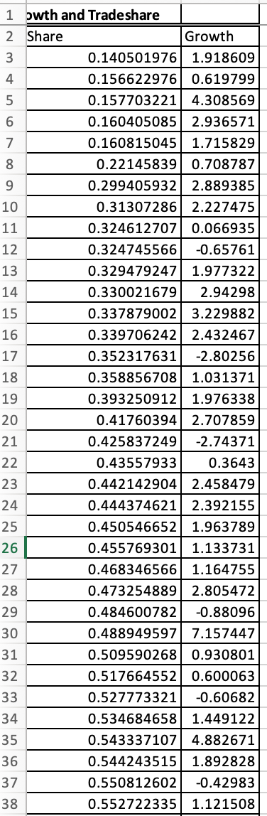 7 1 bwth and Tradeshare 2 Share Growth 3 0.140501976 1.918609 4 0.156622976 0.619799 5 0.157703221 4.308569 6 0.160405085 2.9