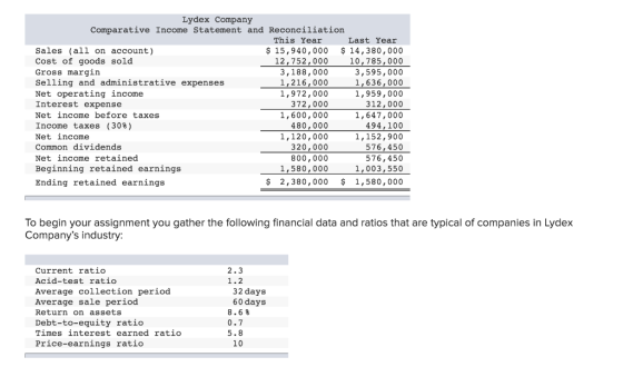 Lydex Company Comparative Income Statement and Reconciliation This Year Last Year Sales (all on account) $ 15,940,000 $ 14,38