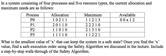 In a system consisting of four processes and five resource types, the current allocation and maximum needs are as follows Process PO P1 P2 P3 Allocation 10211 20110 11010 Maximum 11213 22210 21310 11221 Available 00x12 What is the smallest value of x that can keep the system in a safe state? Once you find the x value, find a safe execution order using the Safety Algorithm we discussed in the lecture. Include a step-by-step walk-through of the Safety Algorithm