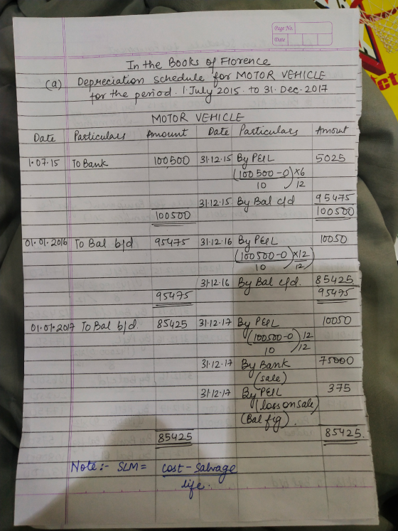 Page No. Date (a) In the Books of Florence Depreciation schedule for MOTOR VEHICLE for the penod. 1 July 2015 to 31. Dec 2017