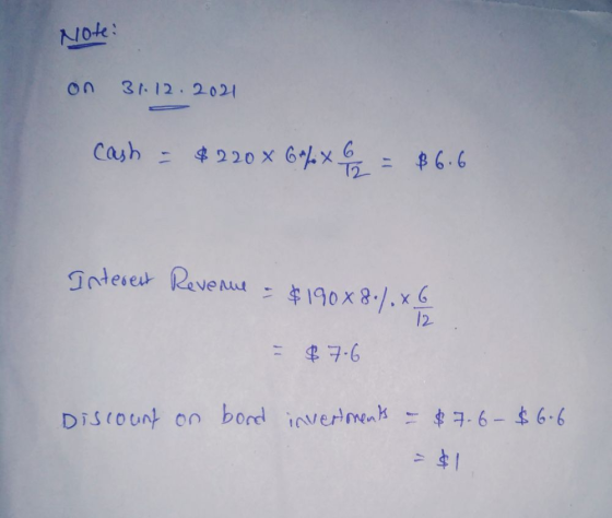 Note: 31.12.2021 Cash - $ 220 x 6] x cm $6.6 Interest Revenue $19088./.xG 12 $ 7.6 Discount on bond invernment = $7.6$6.6