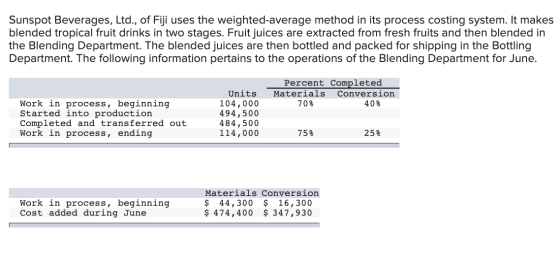 Sunspot Beverages, Ltd., of Fiji uses the weighted average method in its process costing system. It makes blended tropical fr