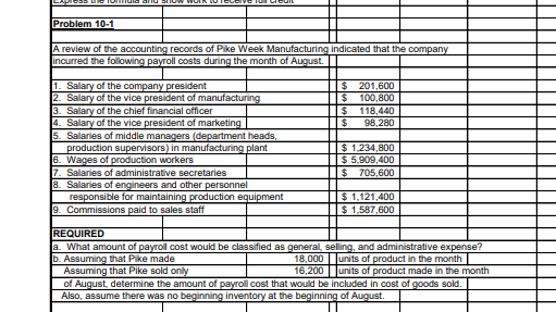 Problem 10-1 oll costs during the month of August. of the esident 118440 $ 98,280 1 234 1,234,800 5,909,400 705,600 Salaries of administrative secretaries $1.121.400 1.587.600 REQUIRED that Pike made suming that Pike sold