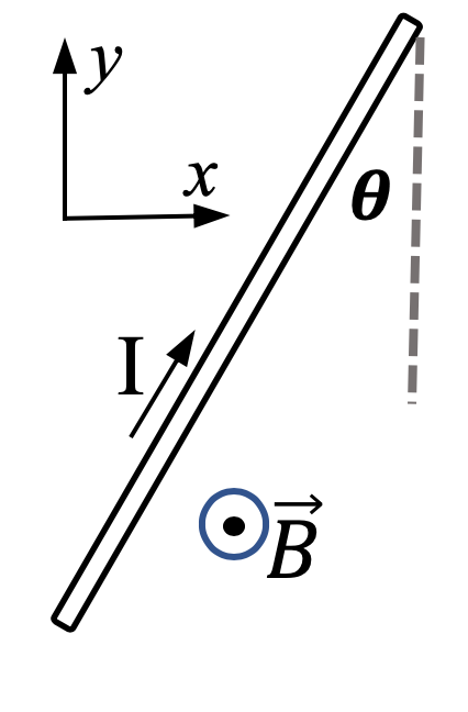y х OR