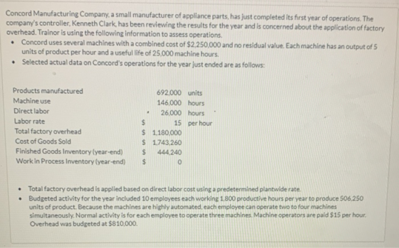 Concord Manufacturing Company, a small manufacturer of appliance parts, has just completed its first year of operations. The