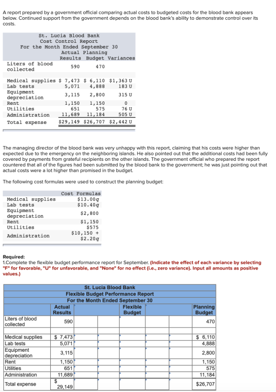A report prepared by a government official comparing actual costs to budgeted costs for the blood bank appears below. Continu