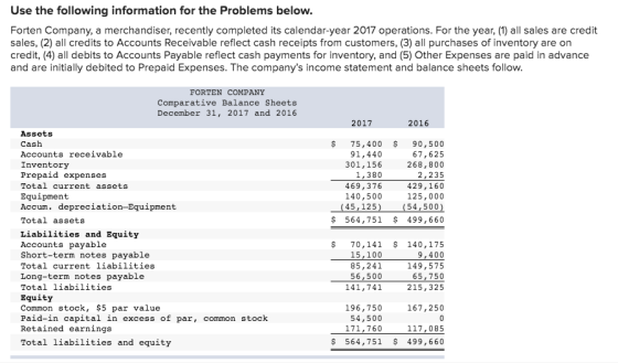 Use the following information for the Problems below. Forten Company, a merchandiser, recently completed its calendar-year 20