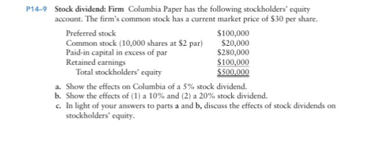 Stock dividend: Firm Columbia Paper has the following stockholders equity account. The firms common stock has a current mark