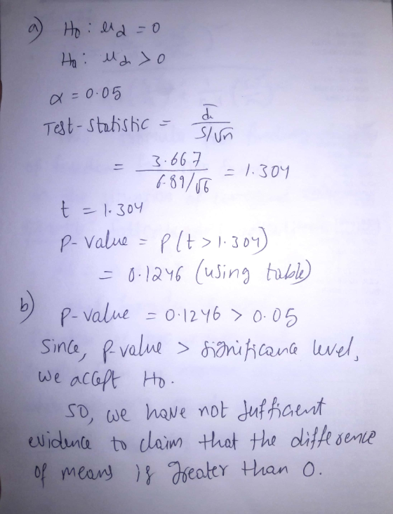 1. Holla=0 Hai Maho a = 0.05 Test- Statistic - Svo 3.667 = 1.304 6.89%86- t = 1.304 p-value = P(t>1.304) = 0.1246 (using tabl
