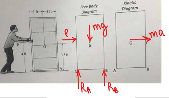 Kinetic Diagram Free Body Diagram 8M ma 4 ft 3.5 ft B A RA