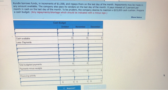 Rundle borrows funds, in increments of $1,000, and repays them on the last day of the month. Repayments may be made in any am