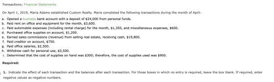 Transactions; Financial Statements On April 1, 2019, Maria Adams established Custom Realty. Maria completed the following tra