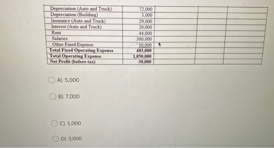 Depreciation (Auto and Truck) Depreciation (Building) Insurance (Auto and Truck) Interest (Auto and Truck) Rent Salaries Othe