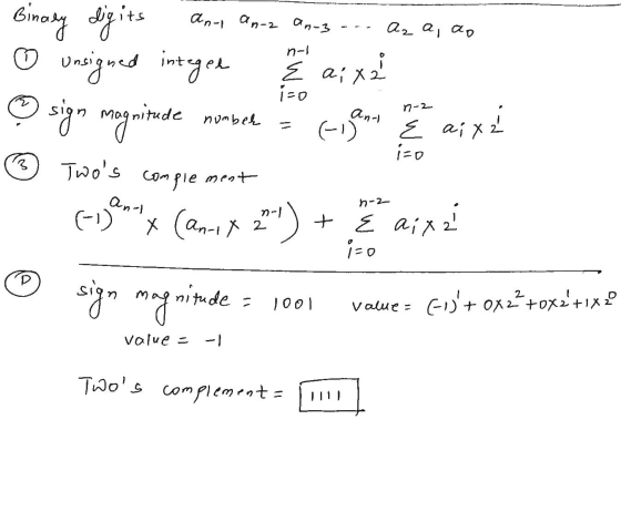ano an-z an-3 Az a, ao Binary digits unsigned integree n-1 { aix 1-0 o sign magnitude n-2 number an (-1) E aix izo aixa 3 com