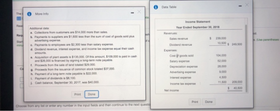 Data Table More Info Income Statement Year Ended September 30, 2018 $ 239 000 Star Use parentheses 10.500 2.500 Additional Co