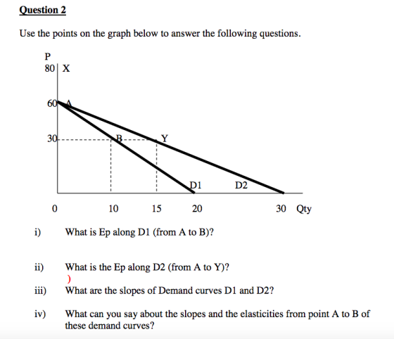 Question 2 Use the points on the graph below to answer the following questions. 80| X 60 3 D1 D2 10 15 20 30 Oty 0 i) What is Ep along D1 (from A to B)? ii) What is the Ep along D2 (from A to Y)? iii) What are the slopes of Demand curves D1 and D2? iv) What can you say about the slopes and the elasticities from point A to B of these demand curves?